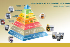 Bodybuilders Food & Supplement Pyramid