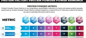 protein powder rankings 2024