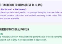 Everything You Wanted to Know About a New Protein Category:  Functional Protein